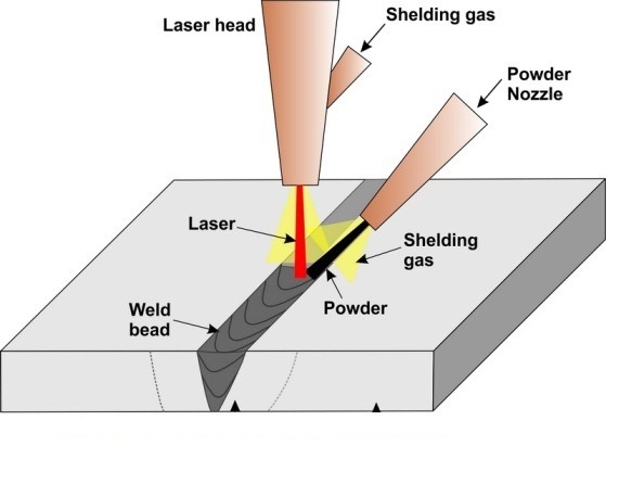 princip laserskog zavarivanja