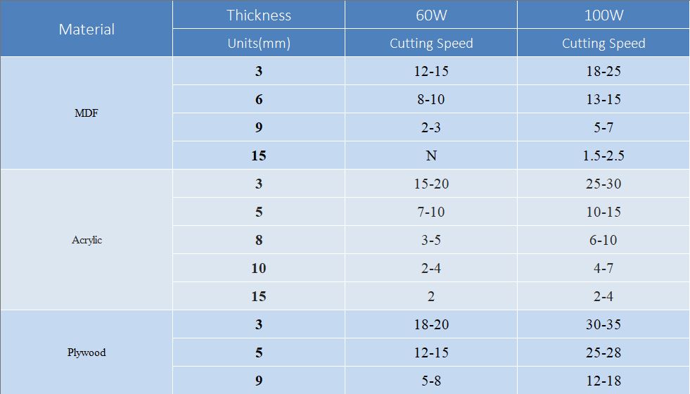 Power-CuttingSpeed-Material-Chart