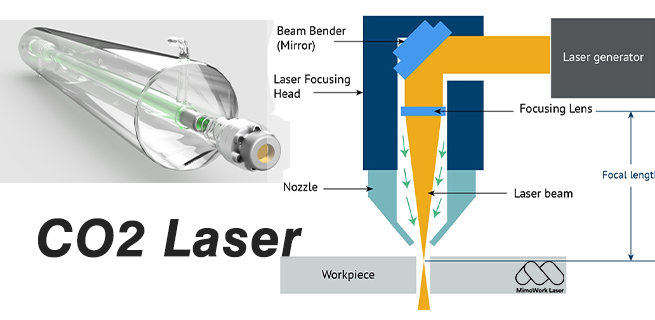 co2 laser cutting machine, co2 laser engraving machine, co2 laser tube