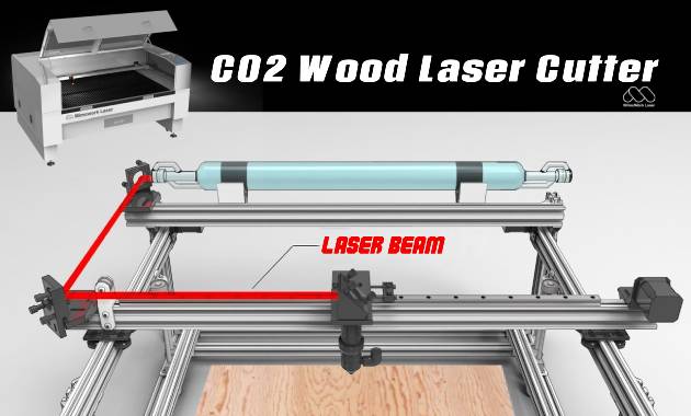 co2 laser cutting masine foar hout