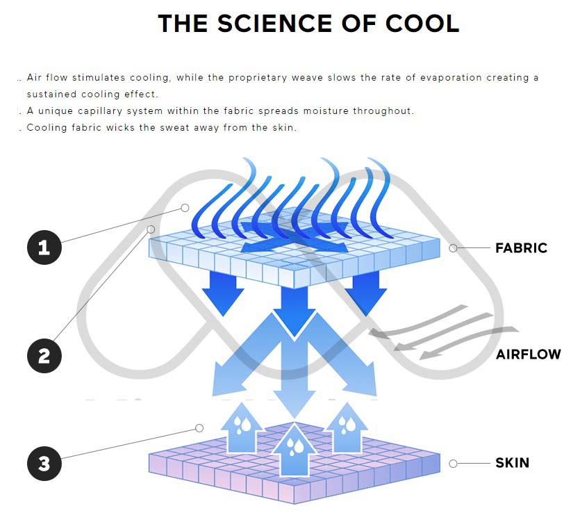 enduracool