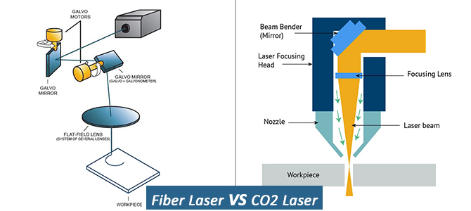 fibre-laser-co2-laser-beam-01