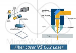 fiber-laser-vs-co2
