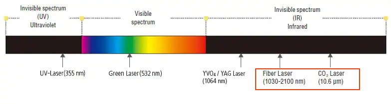 vláknový laser vs co2 laser