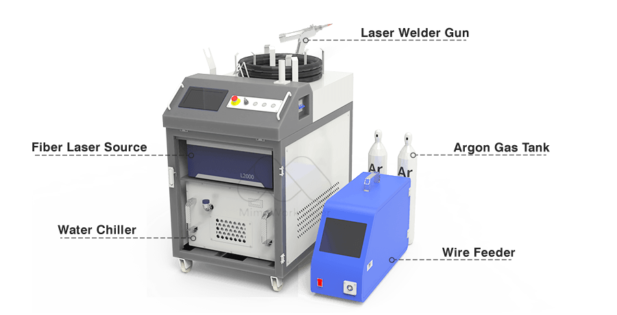 Izakhiwo ze-laser welder eziphathwayo 01