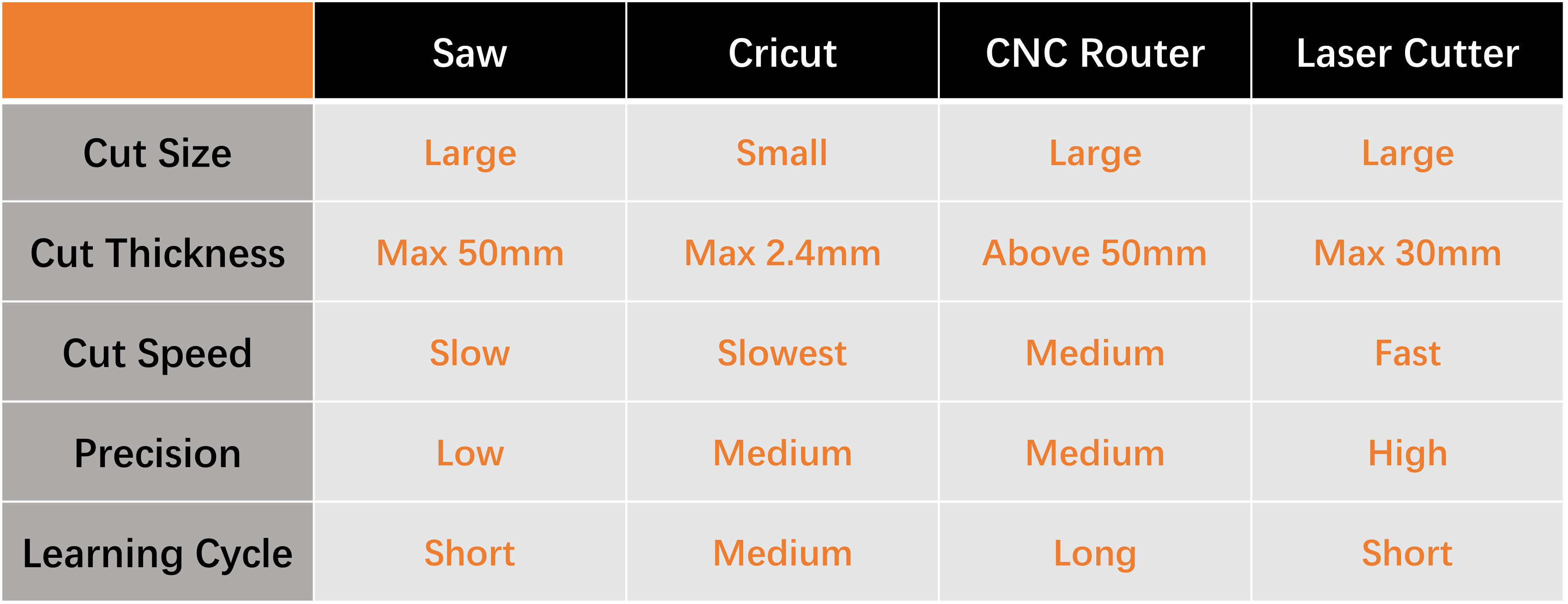 ඇක්‍රිලික් කපන ආකාරය, jigsaw vs ලේසර් vs cnc vs cricut