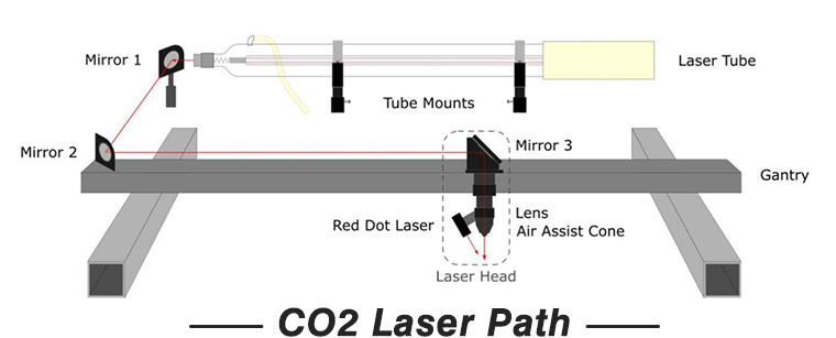 chemin optique du faisceau laser