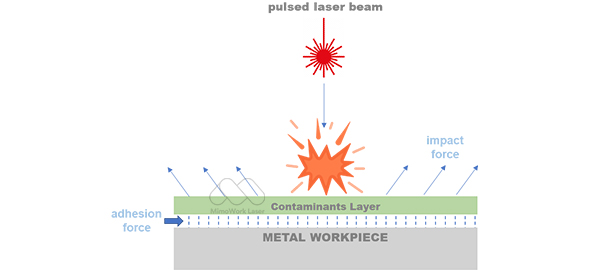 laser-cleaning-thermal-expansion-02