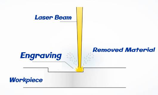 incisione laser