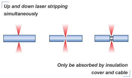 laser-stripping-wire-02
