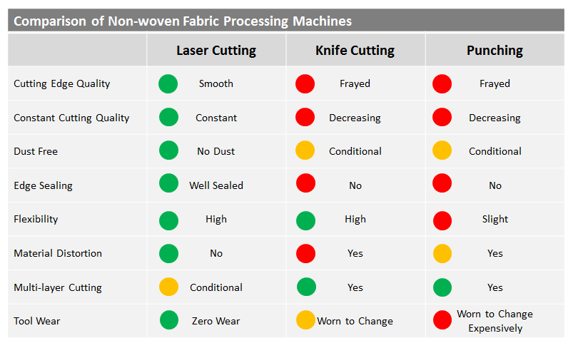 non-woven-tool-comparison