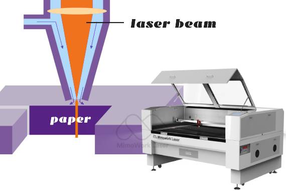 Principio della taglierina laser per carta