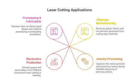 Applications in Laser Cutting and Engraving
