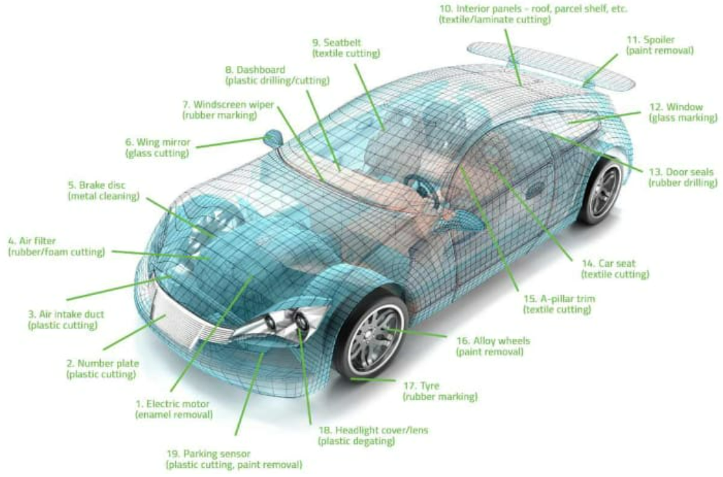 Using Lasers in the Automotive Manufacturing Industry