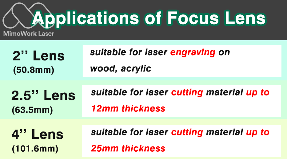 how to choose suitable laser lens for your application